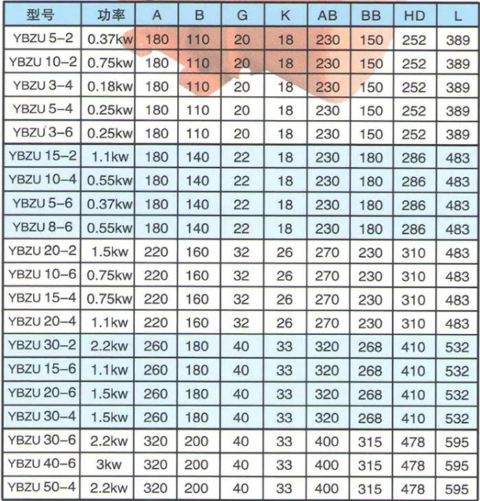 防爆电机型号及参数